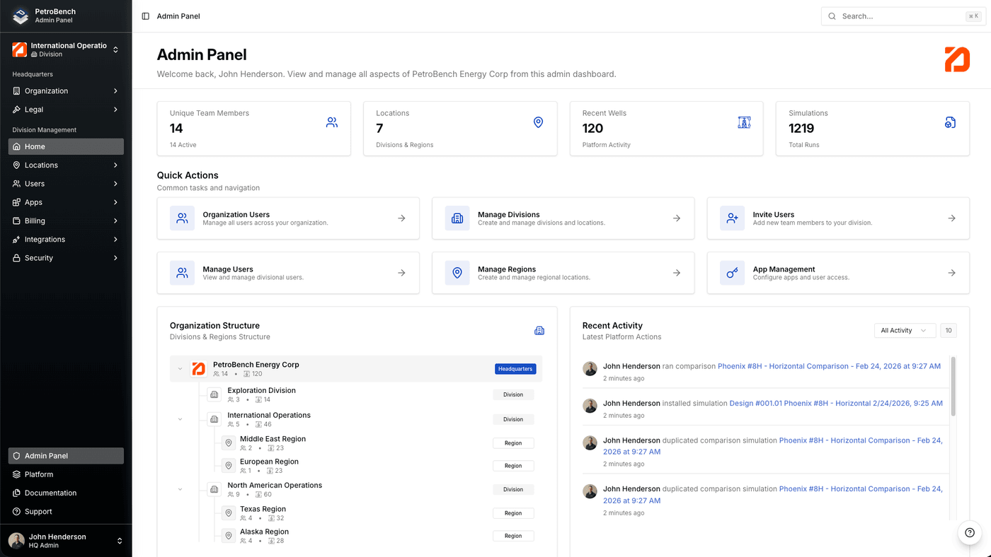 Admin panel with platform metrics and activity