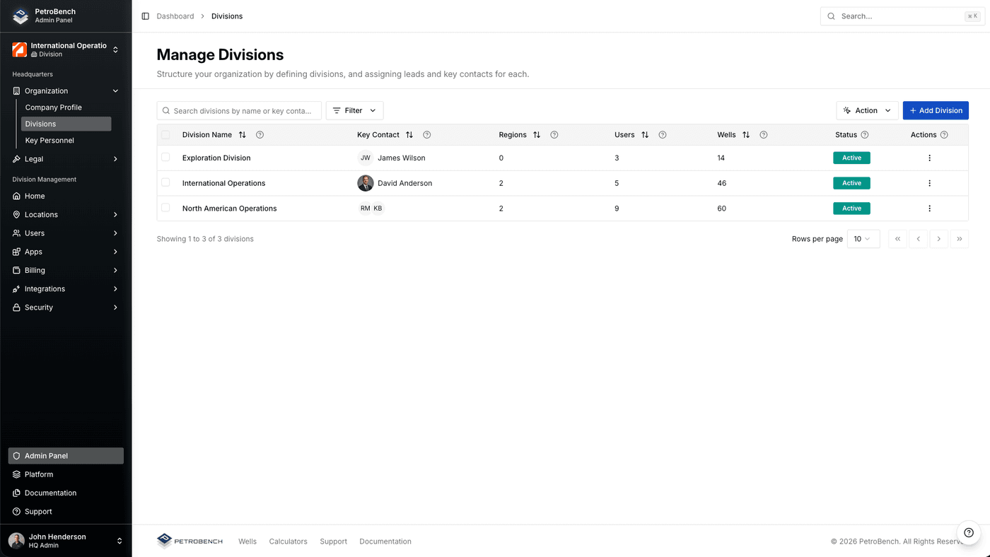 Division management with users, regions and wells