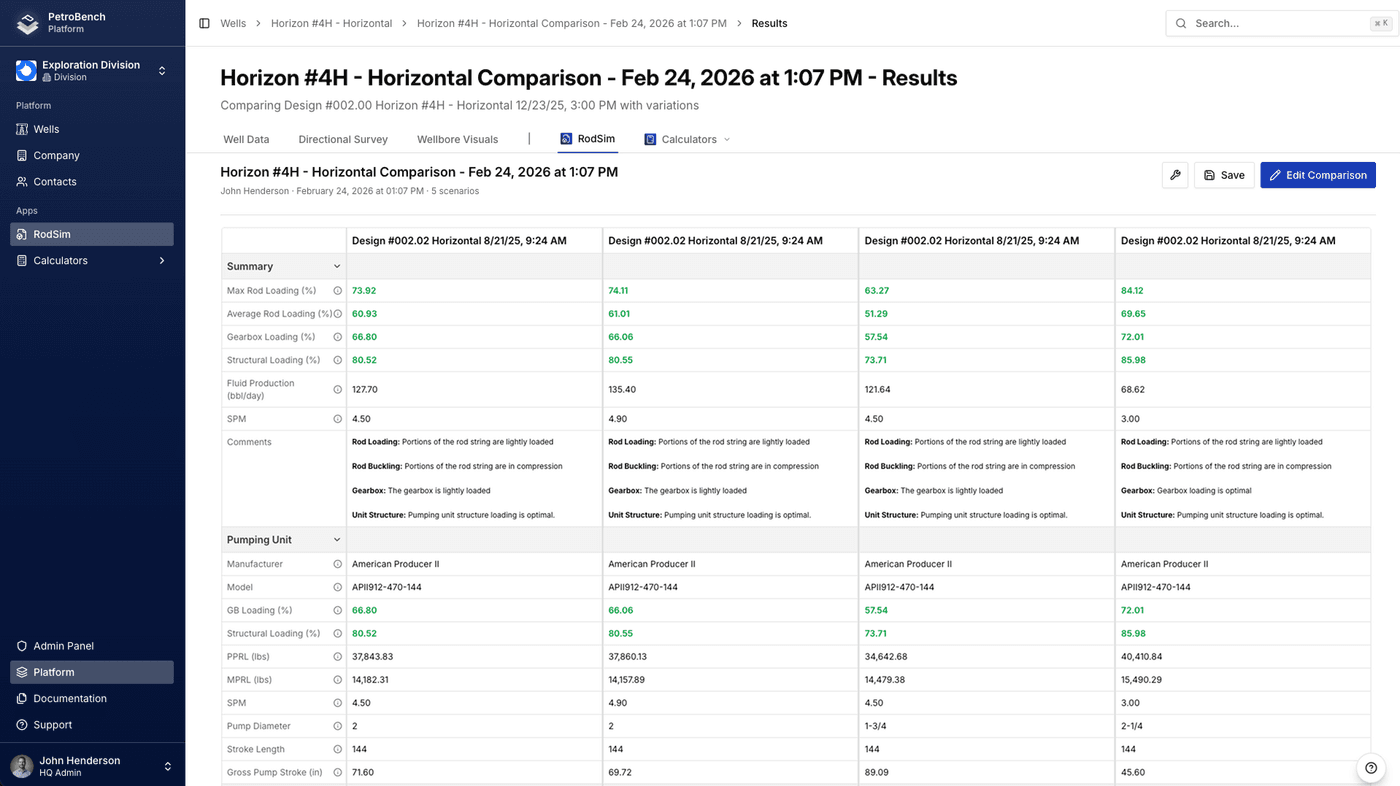 Five rod lift designs compared side by side